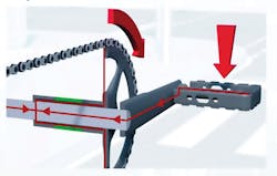 Machinedesign Com Sites Machinedesign com Files Uploads 2013 09 12383 Ee 4 Schaeffle Machinedesign Com Sites Machinedesign com Files Uploads 2013 09 12383 Ee 4 Schaeffle