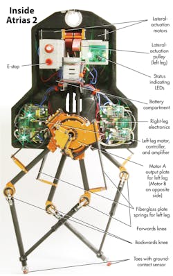 Machinedesign Com Sites Machinedesign com Files Uploads 2013 09 12385 Sm Walking Robots 42 Machinedesign Com Sites Machinedesign com Files Uploads 2013 09 12385 Sm Walking Robots 42