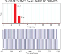 Machinedesign Com Sites Machinedesign com Files Uploads 2013 09 12389 Lt Downtime1 Machinedesign Com Sites Machinedesign com Files Uploads 2013 09 12389 Lt Downtime1