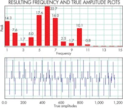 Machinedesign Com Sites Machinedesign com Files Uploads 2013 09 12389 Lt Downtime10 Machinedesign Com Sites Machinedesign com Files Uploads 2013 09 12389 Lt Downtime10