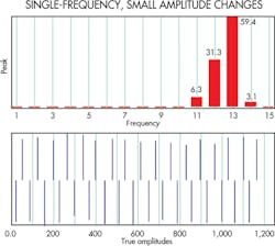 Machinedesign Com Sites Machinedesign com Files Uploads 2013 09 12389 Lt Downtime11 Machinedesign Com Sites Machinedesign com Files Uploads 2013 09 12389 Lt Downtime11