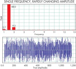 Machinedesign Com Sites Machinedesign com Files Uploads 2013 09 12389 Lt Downtime2 Machinedesign Com Sites Machinedesign com Files Uploads 2013 09 12389 Lt Downtime2