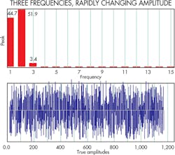 Machinedesign Com Sites Machinedesign com Files Uploads 2013 09 12389 Lt Downtime3 Machinedesign Com Sites Machinedesign com Files Uploads 2013 09 12389 Lt Downtime3