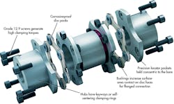 Machinedesign Com Sites Machinedesign com Files Uploads 2013 05 Inside Rw Coupling Machinedesign Com Sites Machinedesign com Files Uploads 2013 05 Inside Rw Coupling