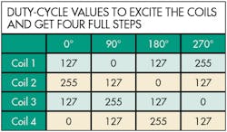 Machinedesign Com Sites Machinedesign com Files Uploads 2013 06 11424 Duty Cycle Four Steps Machinedesign Com Sites Machinedesign com Files Uploads 2013 06 11424 Duty Cycle Four Steps