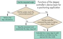 Machinedesign Com Sites Machinedesign com Files Uploads 2013 06 11424 Function Of Device Layer Machinedesign Com Sites Machinedesign com Files Uploads 2013 06 11424 Function Of Device Layer