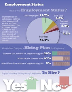 Machinedesign Com Sites Machinedesign com Files Uploads 2013 09 11404 Salary 2013 Employment Status Machinedesign Com Sites Machinedesign com Files Uploads 2013 09 11404 Salary 2013 Employment Status