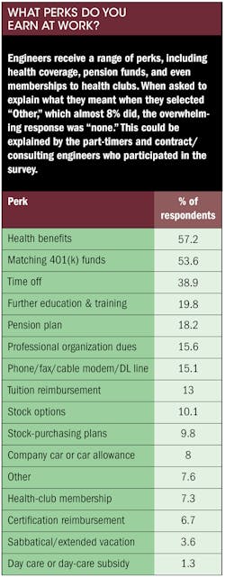 Machinedesign Com Sites Machinedesign com Files Uploads 2013 09 11404 Salary 2013 What Perks Do You Machinedesign Com Sites Machinedesign com Files Uploads 2013 09 11404 Salary 2013 What Perks Do You