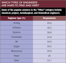 Machinedesign Com Sites Machinedesign com Files Uploads 2013 09 11404 Salary 2013 Which Types Of Engineers