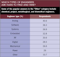 Machinedesign Com Sites Machinedesign com Files Uploads 2013 09 11404 Salary 2013 Which Types Of Engineers Machinedesign Com Sites Machinedesign com Files Uploads 2013 09 11404 Salary 2013 Which Types Of Engineers