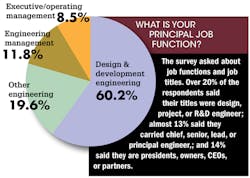 Machinedesign Com Sites Machinedesign com Files Uploads 2013 09 11404 Salary 2013 What Is Your Principle Machinedesign Com Sites Machinedesign com Files Uploads 2013 09 11404 Salary 2013 What Is Your Principle