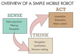Machinedesign Com Sites Machinedesign com Files Uploads 2013 09 11409 Lt Overview Si Machinedesign Com Sites Machinedesign com Files Uploads 2013 09 11409 Lt Overview Si