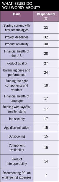 Machinedesign Com Sites Machinedesign com Files Uploads 2013 10 11420 Sm Issues Worry Machinedesign Com Sites Machinedesign com Files Uploads 2013 10 11420 Sm Issues Worry