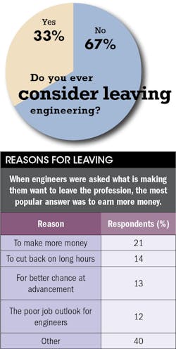 Machinedesign Com Sites Machinedesign com Files Uploads 2013 10 11420 Sm Leaving Machinedesign Com Sites Machinedesign com Files Uploads 2013 10 11420 Sm Leaving