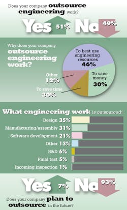 Machinedesign Com Sites Machinedesign com Files Uploads 2013 10 11420 Sm Outsource Machinedesign Com Sites Machinedesign com Files Uploads 2013 10 11420 Sm Outsource