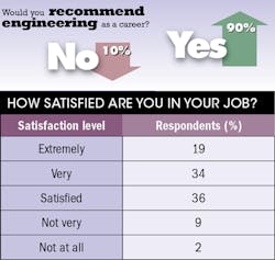 Machinedesign Com Sites Machinedesign com Files Uploads 2013 10 11420 Sm Recommend Satisfied Machinedesign Com Sites Machinedesign com Files Uploads 2013 10 11420 Sm Recommend Satisfied