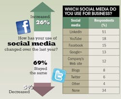 Machinedesign Com Sites Machinedesign com Files Uploads 2013 10 11420 Sm Social Machinedesign Com Sites Machinedesign com Files Uploads 2013 10 11420 Sm Social