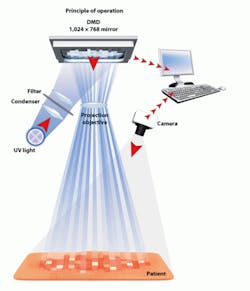 Machinedesign Com Sites Machinedesign com Files Uploads 2013 10 Lt Skintrek Tech Rlr Machinedesign Com Sites Machinedesign com Files Uploads 2013 10 Lt Skintrek Tech Rlr