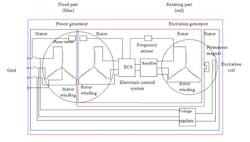 Machinedesign Com Sites Machinedesign com Files Uploads 2013 10 Russian Circuit Diagram 0 Machinedesign Com Sites Machinedesign com Files Uploads 2013 10 Russian Circuit Diagram 0