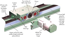 Machinedesign Com Sites Machinedesign com Files Uploads 2013 11 Bell Everman Belt Driven Linear Actuators Machinedesign Com Sites Machinedesign com Files Uploads 2013 11 Bell Everman Belt Driven Linear Actuators