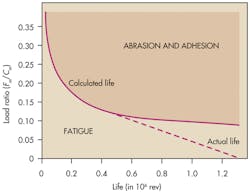 Machinedesign Com Sites Machinedesign com Files Uploads 2013 11 Md Ballscrew Life Machinedesign Com Sites Machinedesign com Files Uploads 2013 11 Md Ballscrew Life