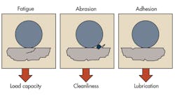 Machinedesign Com Sites Machinedesign com Files Uploads 2013 11 Md Ballscrew Wear Machinedesign Com Sites Machinedesign com Files Uploads 2013 11 Md Ballscrew Wear