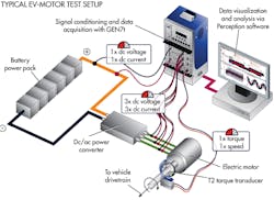 Machinedesign Com Sites Machinedesign com Files Uploads 2013 11 Md Ev Testing Typical Ev Motor Test Setup Machinedesign Com Sites Machinedesign com Files Uploads 2013 11 Md Ev Testing Typical Ev Motor Test Setup