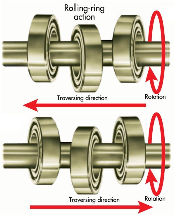 Basics of Rolling-Ring Linear Motion | Machine Design