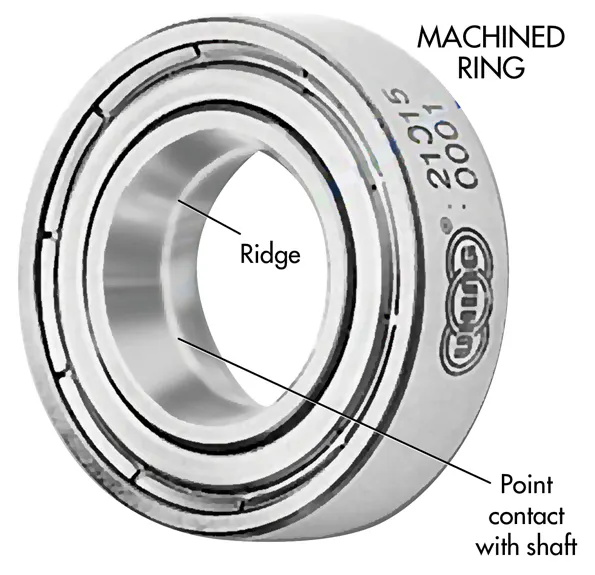 Basics of Rolling-Ring Linear Motion | Machine Design