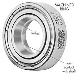 Machinedesign Com Sites Machinedesign com Files Uploads 2013 11 Md Rolling Ring Machined Ring Machinedesign Com Sites Machinedesign com Files Uploads 2013 11 Md Rolling Ring Machined Ring