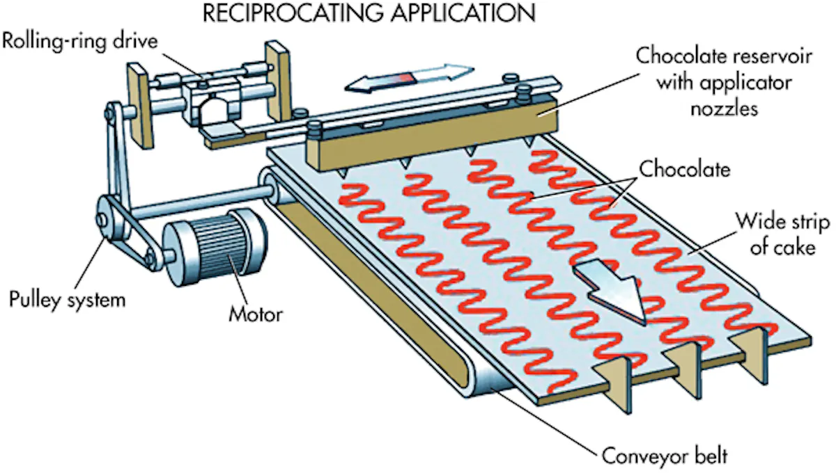Basics of Rolling-Ring Linear Motion | Machine Design