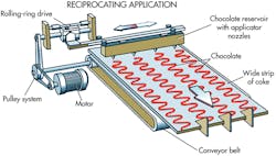 Machinedesign Com Sites Machinedesign com Files Uploads 2013 11 Md Rolling Ring Reciprocating Application