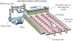 Machinedesign Com Sites Machinedesign com Files Uploads 2013 11 Md Rolling Ring Reciprocating Application Machinedesign Com Sites Machinedesign com Files Uploads 2013 11 Md Rolling Ring Reciprocating Application