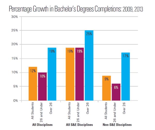 Machinedesign Com Sites Machinedesign com Files Uploads 2013 11 Se Degree Graph