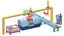 Machinedesign Com Sites Machinedesign com Files Uploads 2013 09 121213 2 Cartesian Application Machinedesign Com Sites Machinedesign com Files Uploads 2013 09 121213 2 Cartesian Application