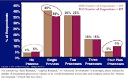 Machinedesign Com Sites Machinedesign com Files Uploads 2013 09 121213 Goldense 1 Machinedesign Com Sites Machinedesign com Files Uploads 2013 09 121213 Goldense 1