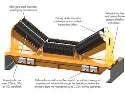 Machinedesign Com Sites Machinedesign com Files Uploads 2013 09 121213 Martin Rollers Machinedesign Com Sites Machinedesign com Files Uploads 2013 09 121213 Martin Rollers