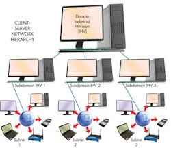 Machinedesign Com Sites Machinedesign com Files Uploads 2014 01 011614 Lt Hierarchy Machinedesign Com Sites Machinedesign com Files Uploads 2014 01 011614 Lt Hierarchy