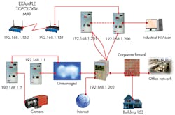 Machinedesign Com Sites Machinedesign com Files Uploads 2014 01 011614 Lt Topology Machinedesign Com Sites Machinedesign com Files Uploads 2014 01 011614 Lt Topology