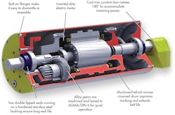 Machinedesign Com Sites Machinedesign com Files Uploads 2014 01 Drum Motor Machinedesign Com Sites Machinedesign com Files Uploads 2014 01 Drum Motor