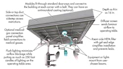 Machinedesign Com Sites Machinedesign com Files Uploads 2014 01 Operating Room Artwork Machinedesign Com Sites Machinedesign com Files Uploads 2014 01 Operating Room Artwork