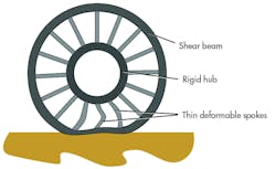 Machinedesign Com Sites Machinedesign com Files Uploads 2014 01 Tweel Machinedesign Com Sites Machinedesign com Files Uploads 2014 01 Tweel