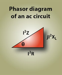 Machinedesign Com Sites Machinedesign com Files Uploads 2014 05 Phasor Diagram Detail Machinedesign Com Sites Machinedesign com Files Uploads 2014 05 Phasor Diagram Detail