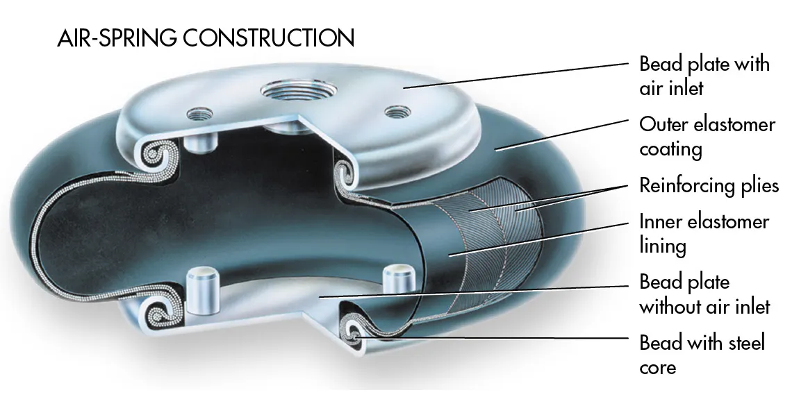 Primer on flexible actuators and their uses | Machine Design