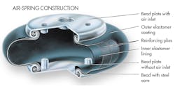 Machinedesign Com Sites Machinedesign com Files Uploads 2014 02 021314 Kk Contitec Machinedesign Com Sites Machinedesign com Files Uploads 2014 02 021314 Kk Contitec