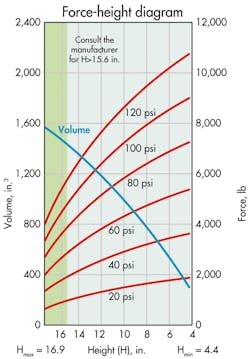 Machinedesign Com Sites Machinedesign com Files Uploads 2014 02 021314 Kk Contitec 5 Machinedesign Com Sites Machinedesign com Files Uploads 2014 02 021314 Kk Contitec 5
