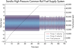 Machinedesign Com Sites Machinedesign com Files Uploads 2014 02 021314 Kk High Pressure Common Rail Machinedesign Com Sites Machinedesign com Files Uploads 2014 02 021314 Kk High Pressure Common Rail