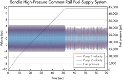 Machinedesign Com Sites Machinedesign com Files Uploads 2014 02 021314 Kk High Pressure Common Rail Machinedesign Com Sites Machinedesign com Files Uploads 2014 02 021314 Kk High Pressure Common Rail