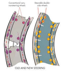 Machinedesign Com Sites Machinedesign com Files Uploads 2014 02 021314 Lt Corkscrew 2 Machinedesign Com Sites Machinedesign com Files Uploads 2014 02 021314 Lt Corkscrew 2