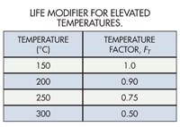 Machinedesign Com Sites Machinedesign com Files Uploads 2014 02 Lf Bearing Env Life Modifier Table Machinedesign Com Sites Machinedesign com Files Uploads 2014 02 Lf Bearing Env Life Modifier Table